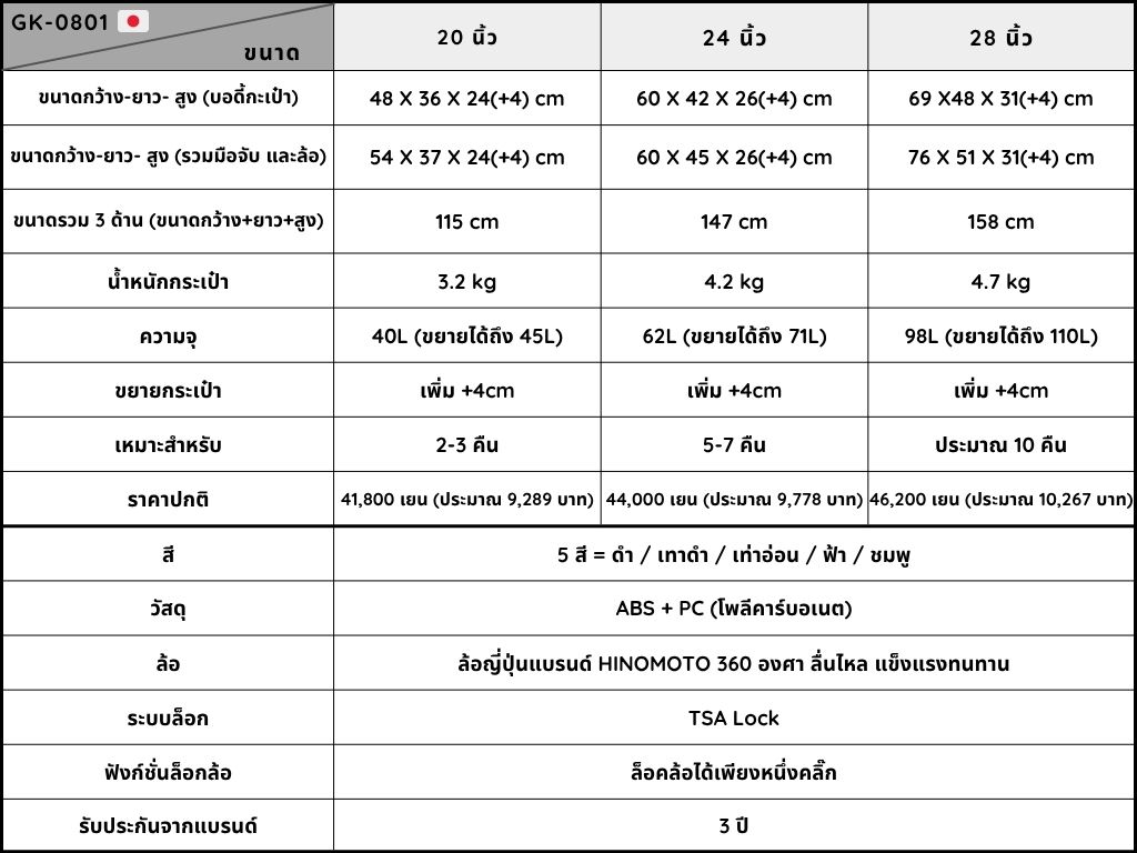 0801 ราคา