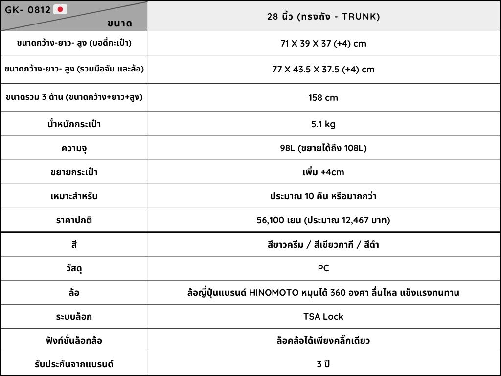 0812 ราคา