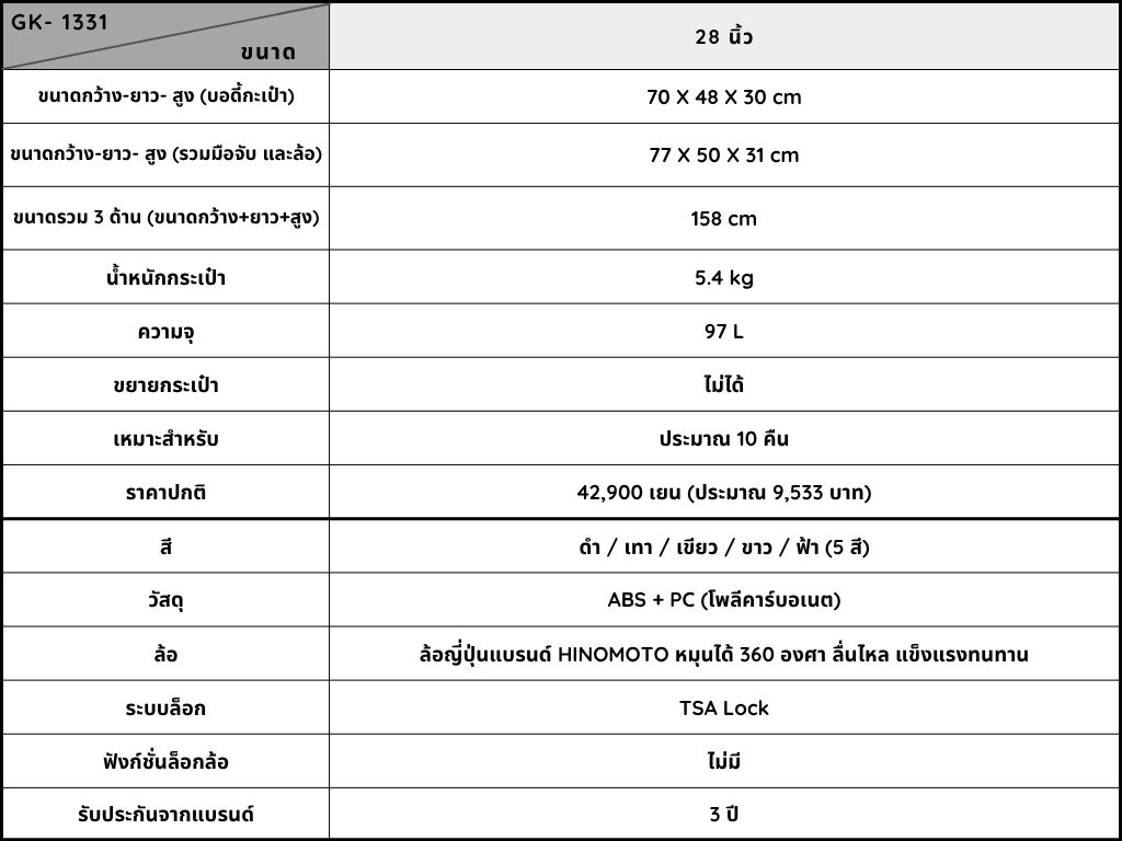 1331 ราคา